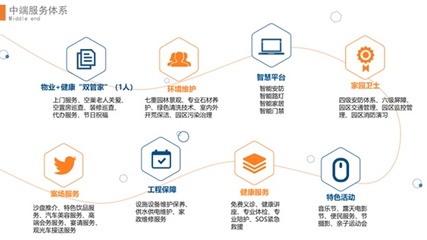 年內(nèi)第二家物企--&ldquo;雙管家&rdquo;力高健康生活敲鐘!