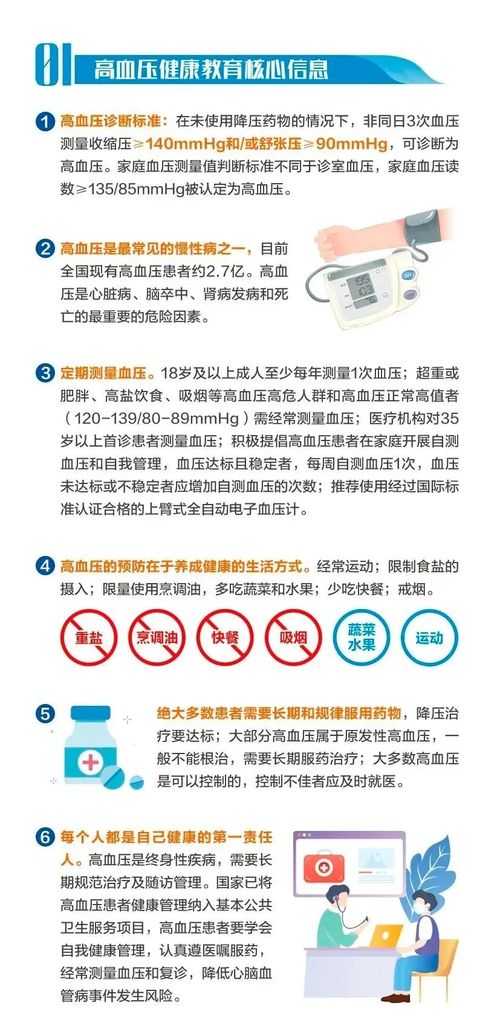 2 3 健康服務包 健康教育核心信息